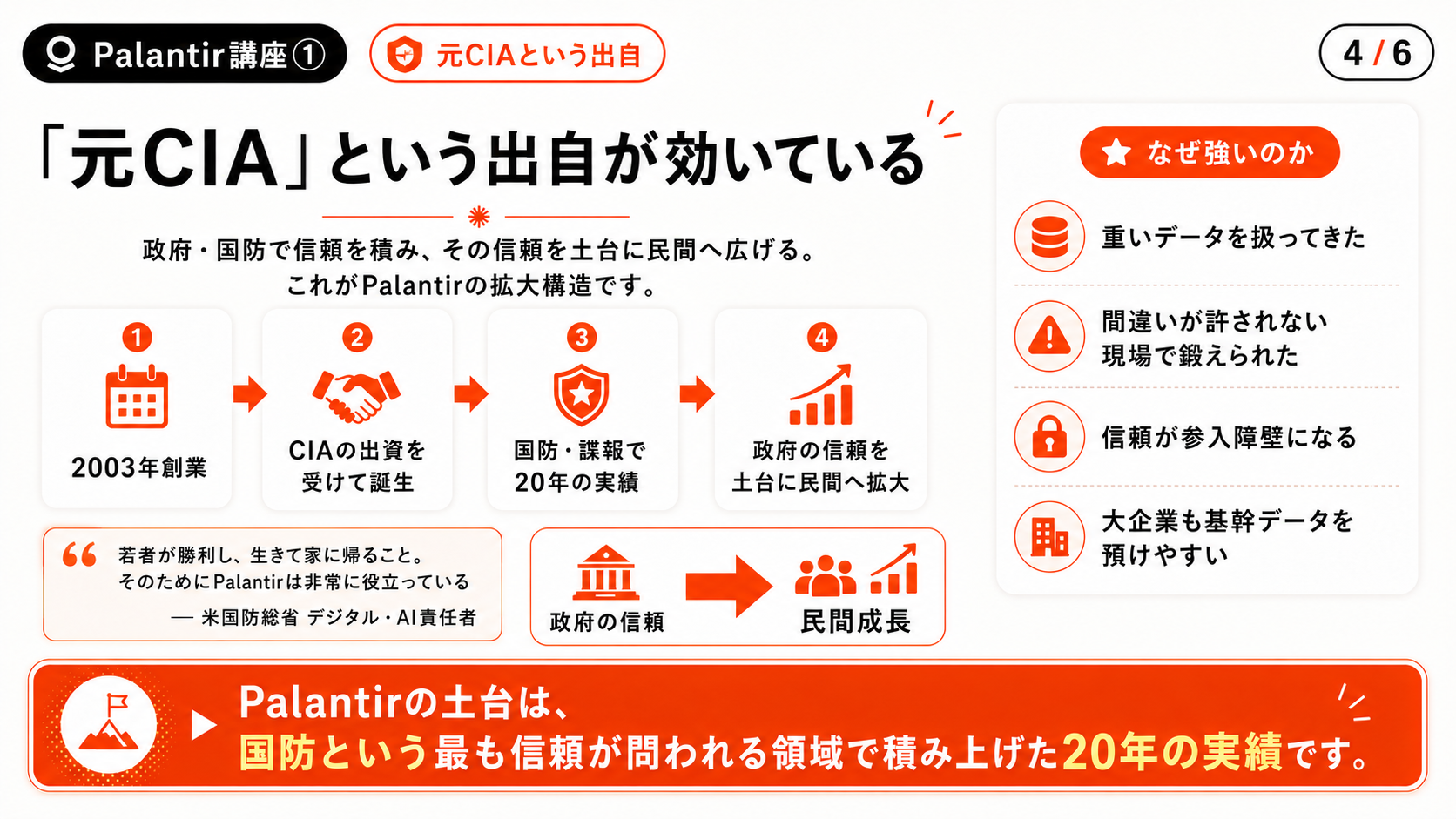 【Palantir講座①】「次のNVIDIA」か「割高なバブル」か ― 元CIAのデータ会社を一行で理解する