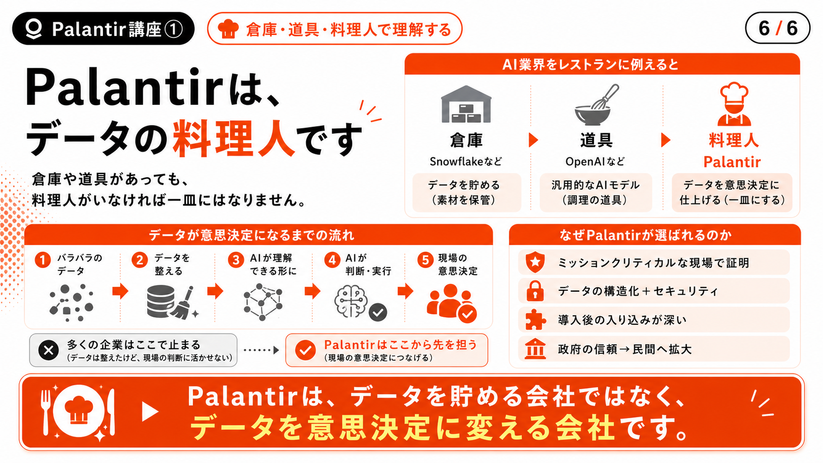 【Palantir講座①】「次のNVIDIA」か「割高なバブル」か ― 元CIAのデータ会社を一行で理解する
