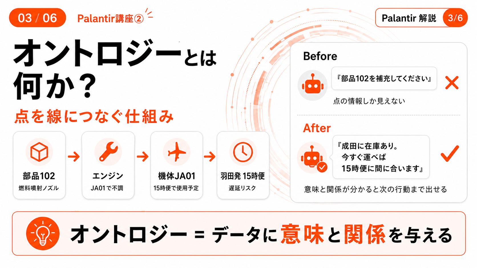 【Palantir講座②】なぜ誰も真似できないのか ― 「オントロジー」と「FDE」という2つの堀