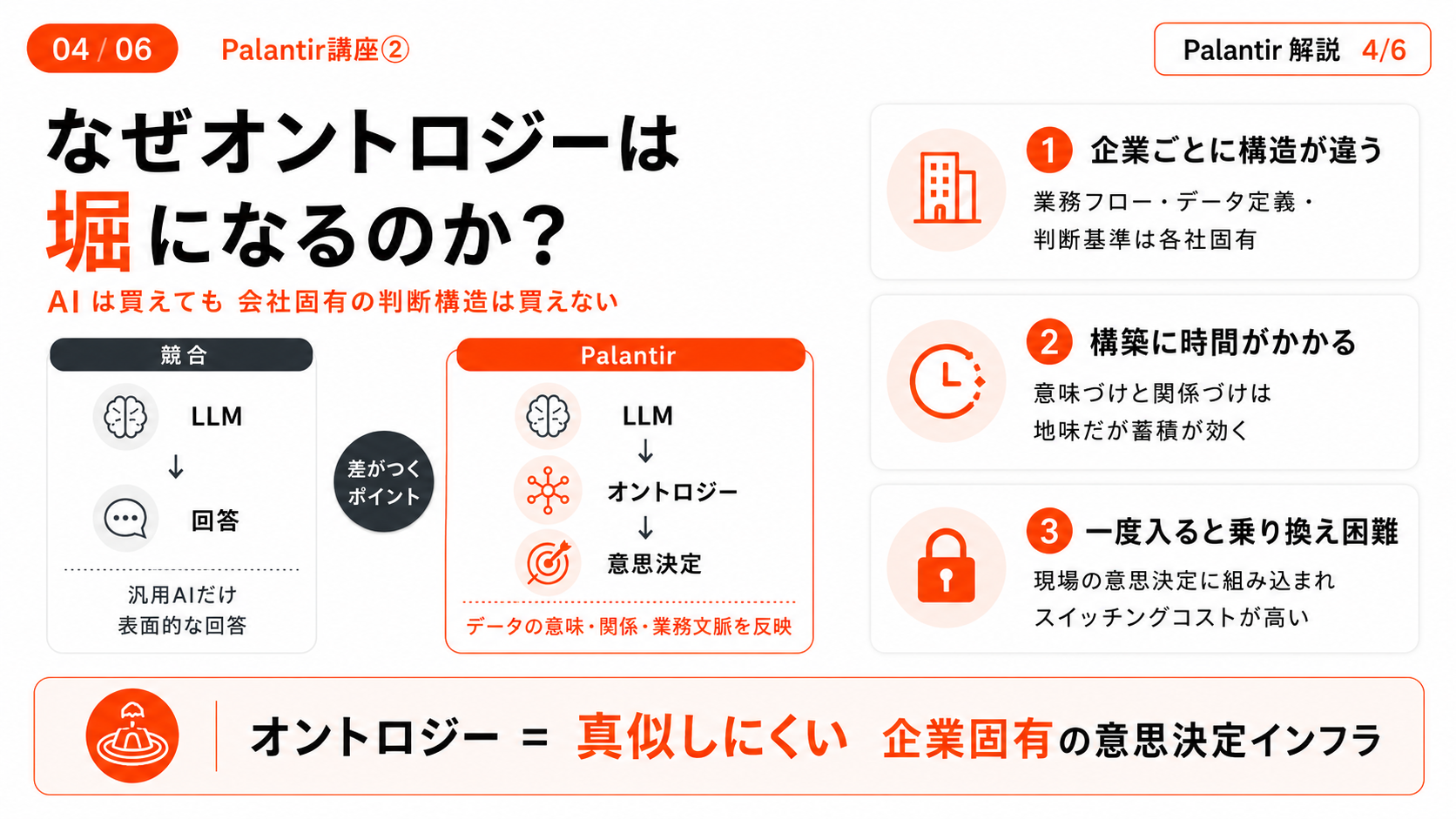 【Palantir講座②】なぜ誰も真似できないのか ― 「オントロジー」と「FDE」という2つの堀