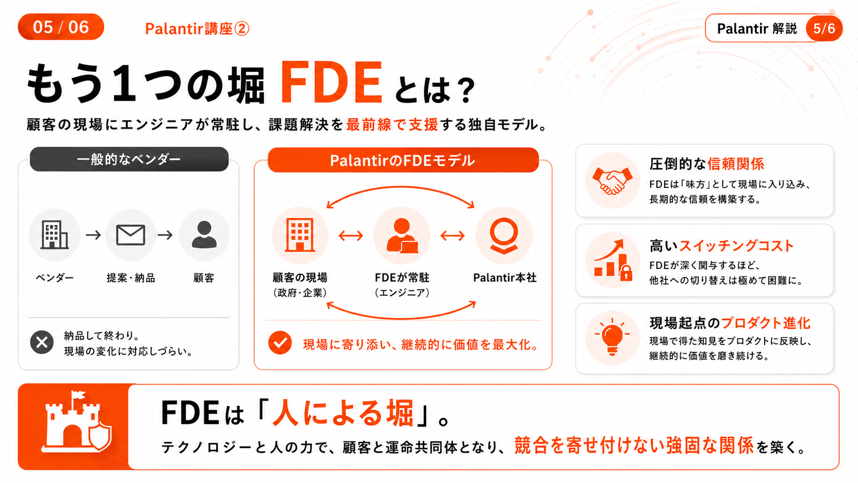 【Palantir講座②】なぜ誰も真似できないのか ― 「オントロジー」と「FDE」という2つの堀