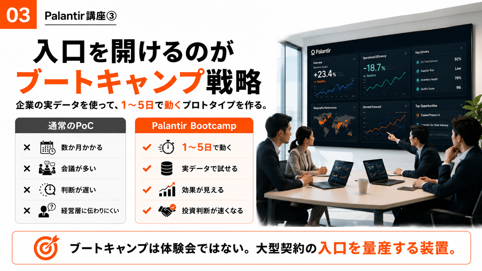 【Palantir講座③】5日で動くプロトタイプ ― 契約が雪だるま式に膨らむ「land-and-expand」