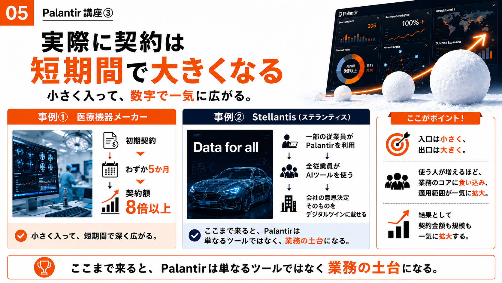 【Palantir講座③】5日で動くプロトタイプ ― 契約が雪だるま式に膨らむ「land-and-expand」