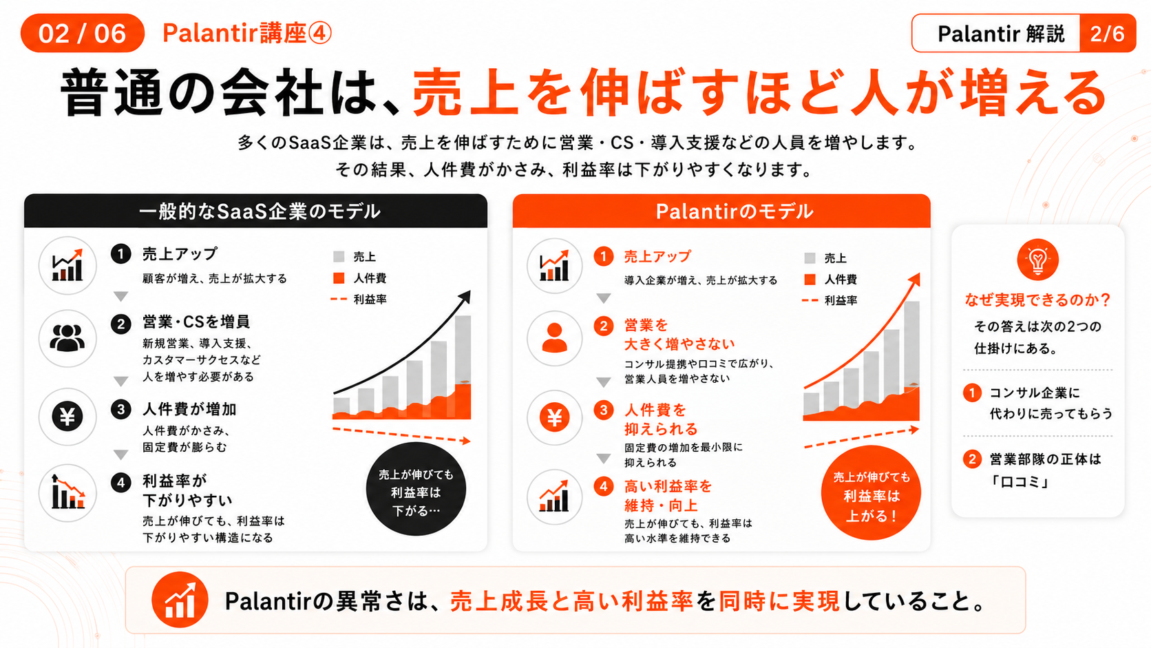 【Palantir講座④】営業を増やさず売上10倍 ― 口コミとコンサルが生む高利益率