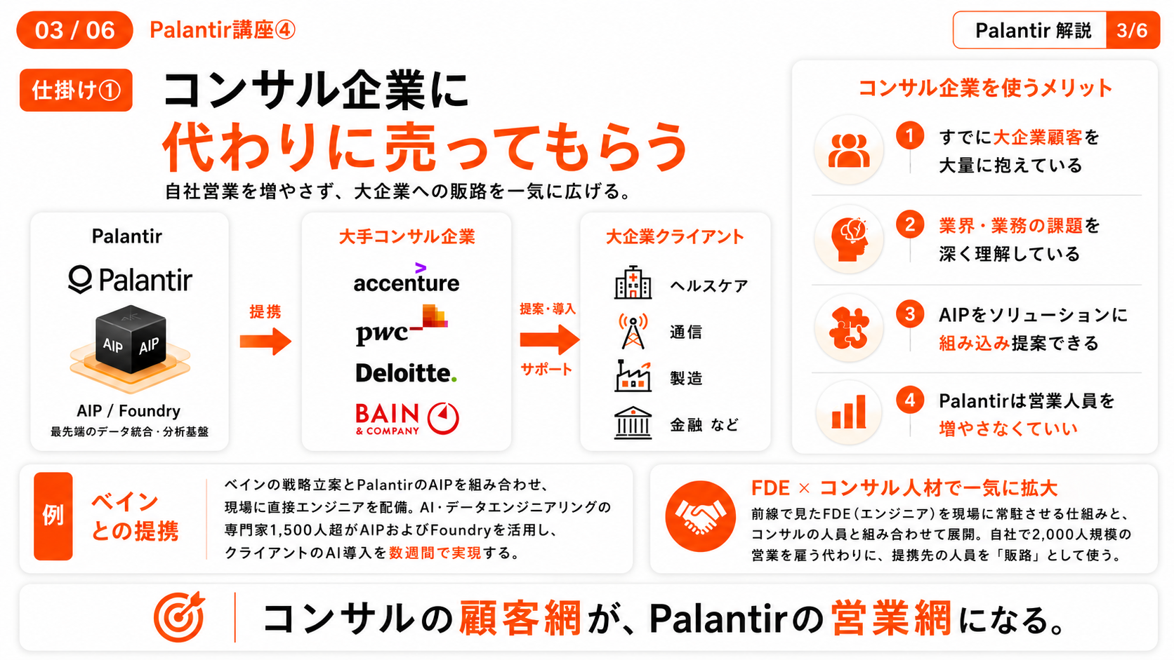 【Palantir講座④】営業を増やさず売上10倍 ― 口コミとコンサルが生む高利益率