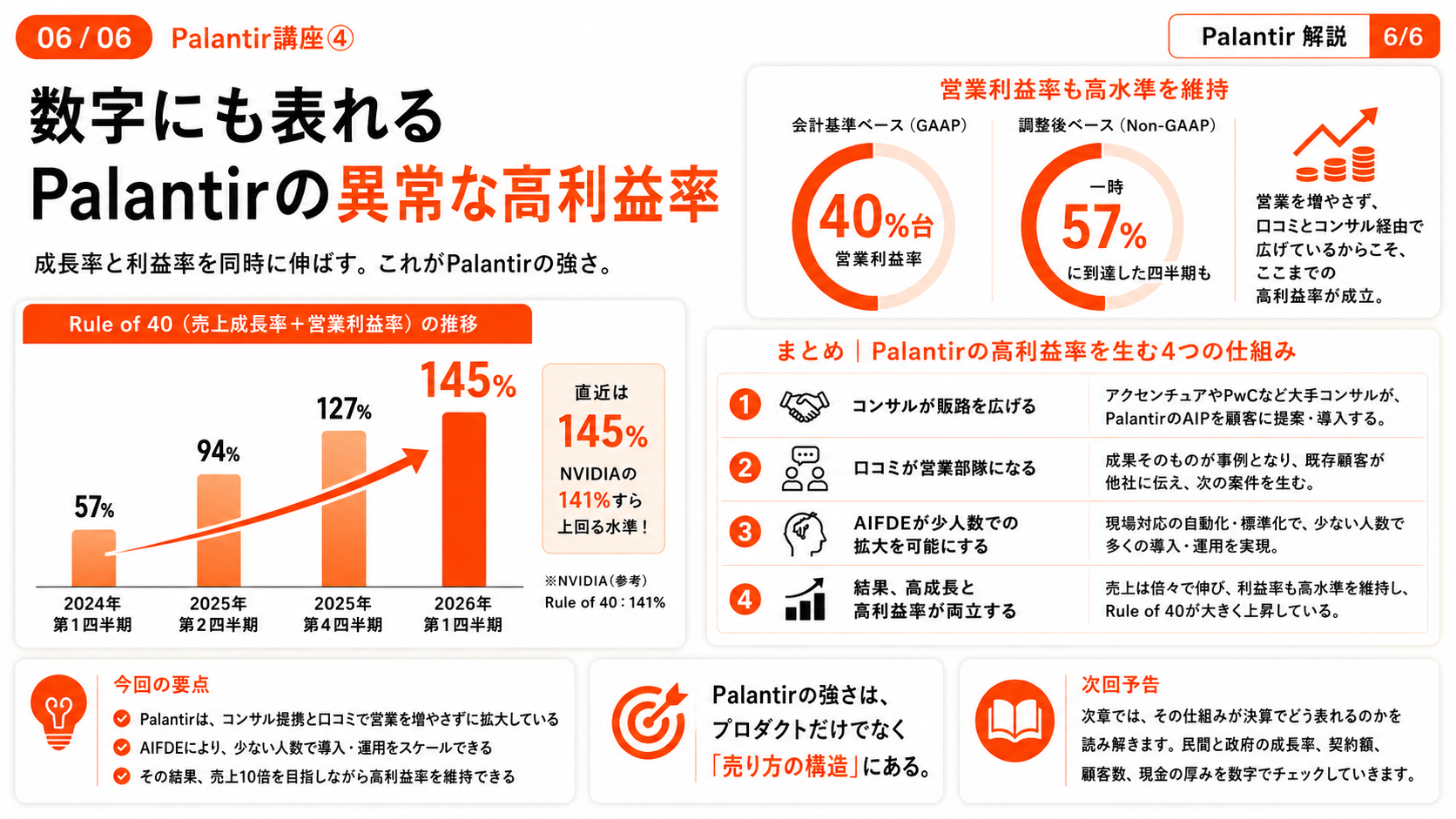 【Palantir講座④】営業を増やさず売上10倍 ― 口コミとコンサルが生む高利益率