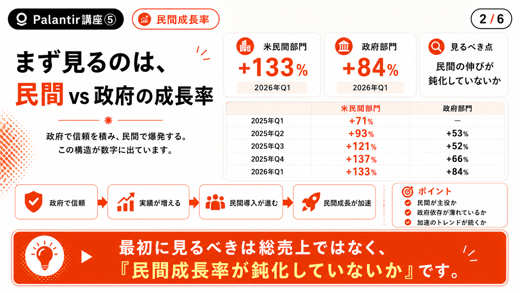 【Palantir講座⑤】決算で最初に見る5つの数字 ― 民間成長率からガイダンスまで
