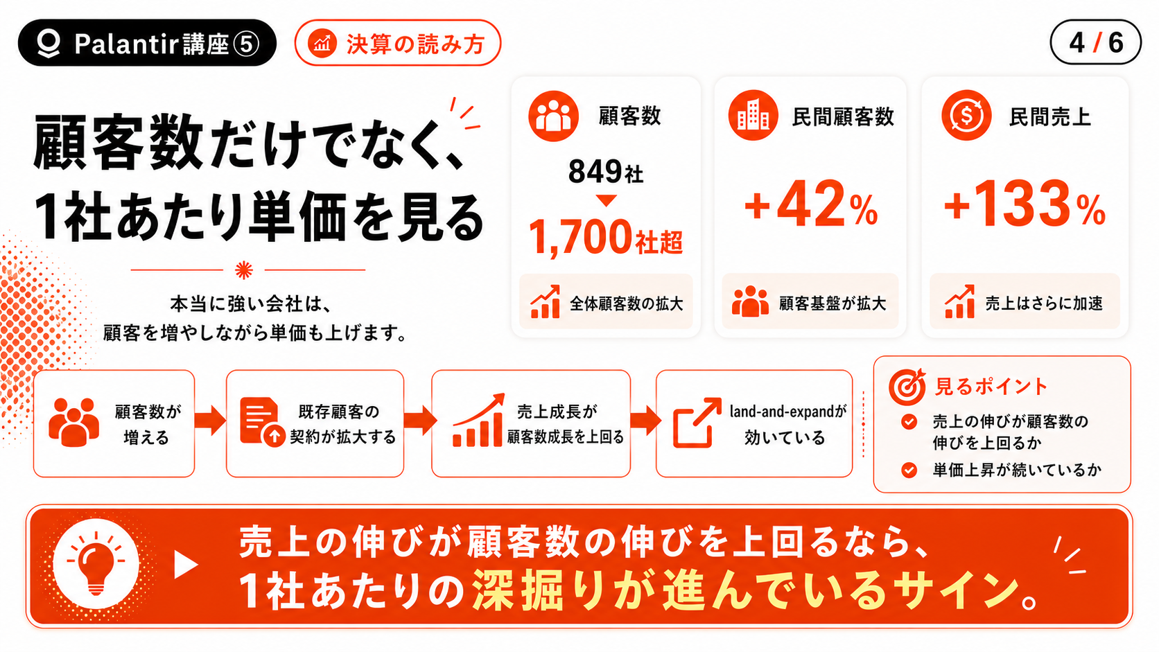 【Palantir講座⑤】決算で最初に見る5つの数字 ― 民間成長率からガイダンスまで