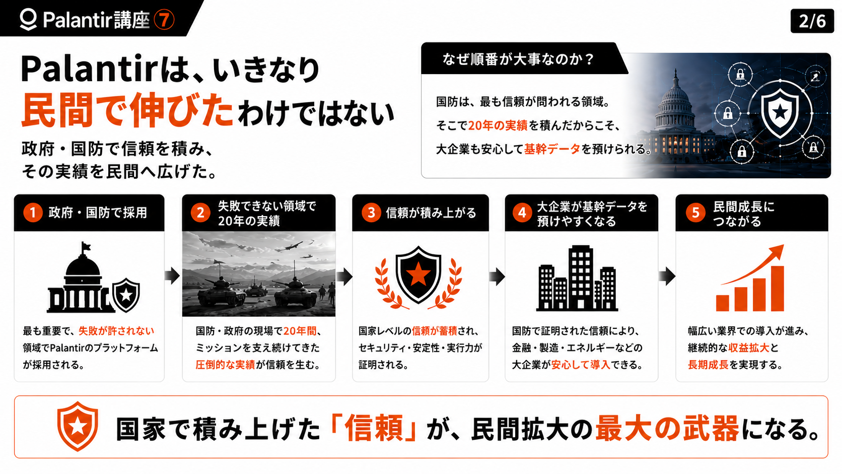 【Palantir講座⑦】民間成長の土台は国家にある ― Maven・Golden Dome・欧州拡大