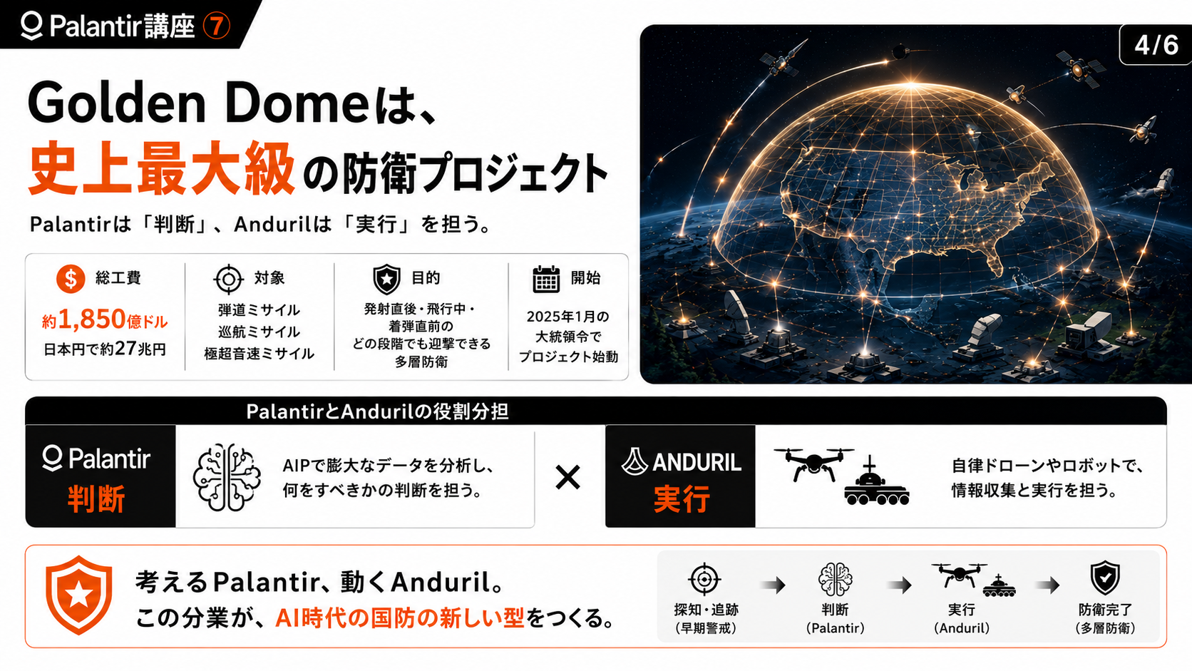 【Palantir講座⑦】民間成長の土台は国家にある ― Maven・Golden Dome・欧州拡大