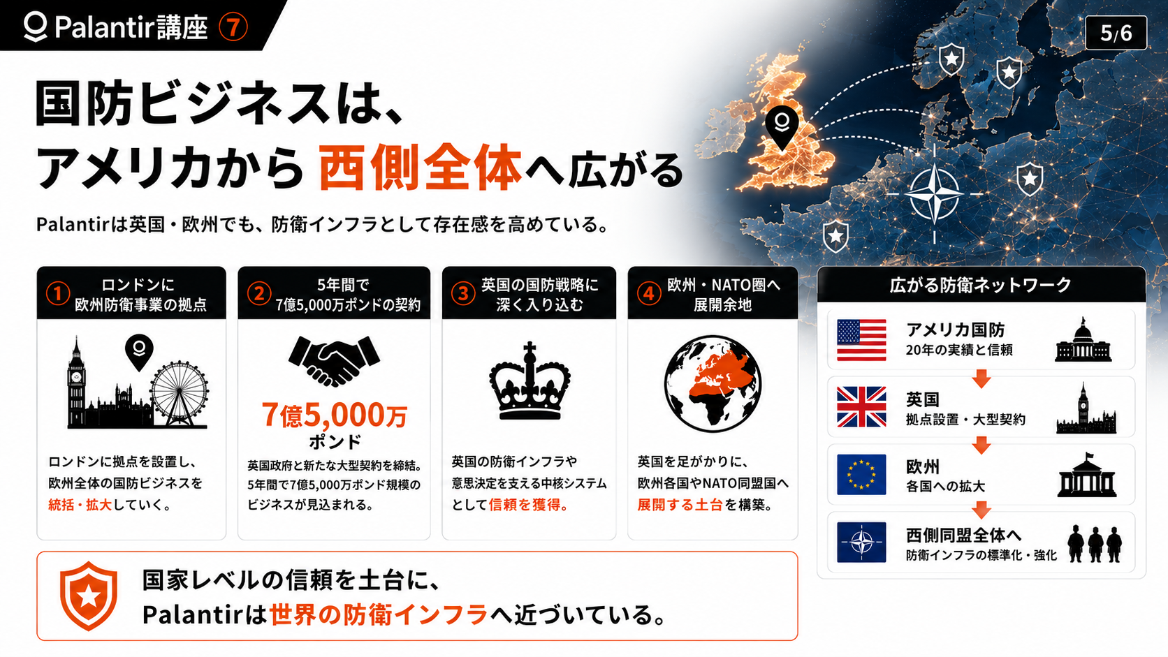 【Palantir講座⑦】民間成長の土台は国家にある ― Maven・Golden Dome・欧州拡大