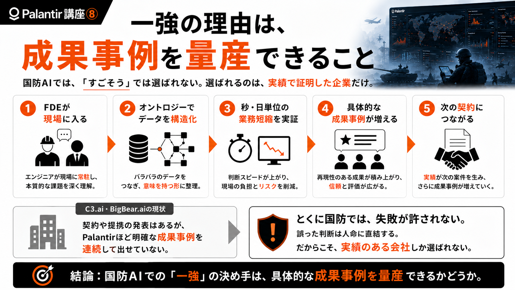 【Palantir講座⑧】なぜ「一強」なのか ― C3・BigBearとの差と、大手テックの模倣リスク
