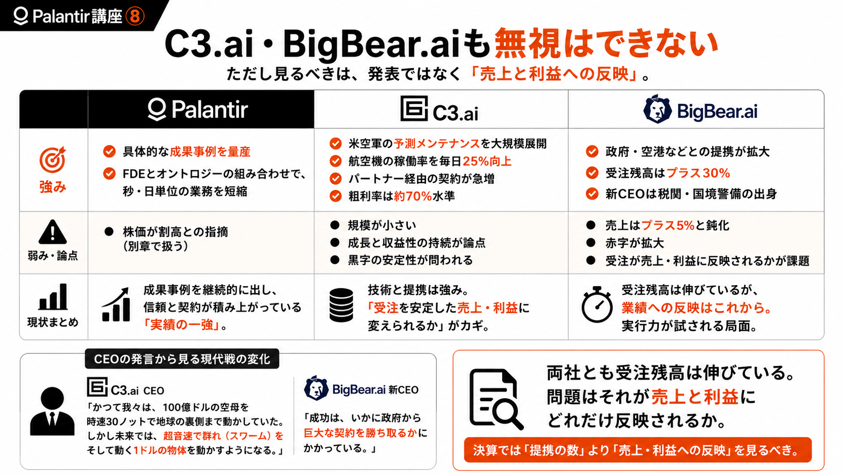 【Palantir講座⑧】なぜ「一強」なのか ― C3・BigBearとの差と、大手テックの模倣リスク