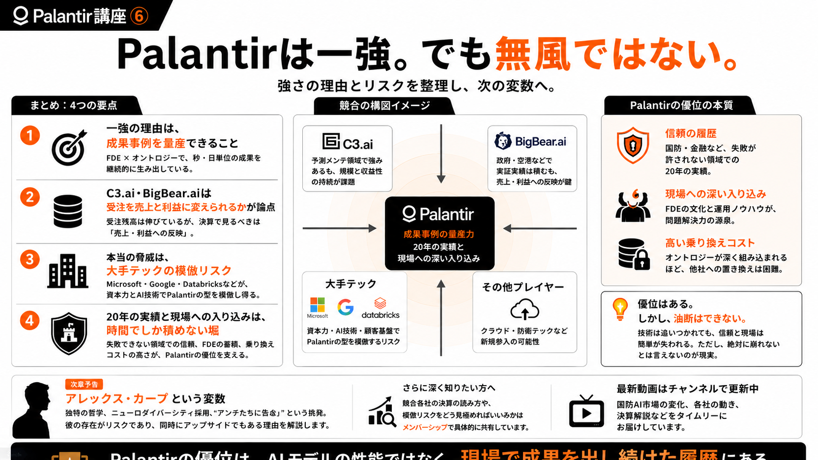 【Palantir講座⑧】なぜ「一強」なのか ― C3・BigBearとの差と、大手テックの模倣リスク