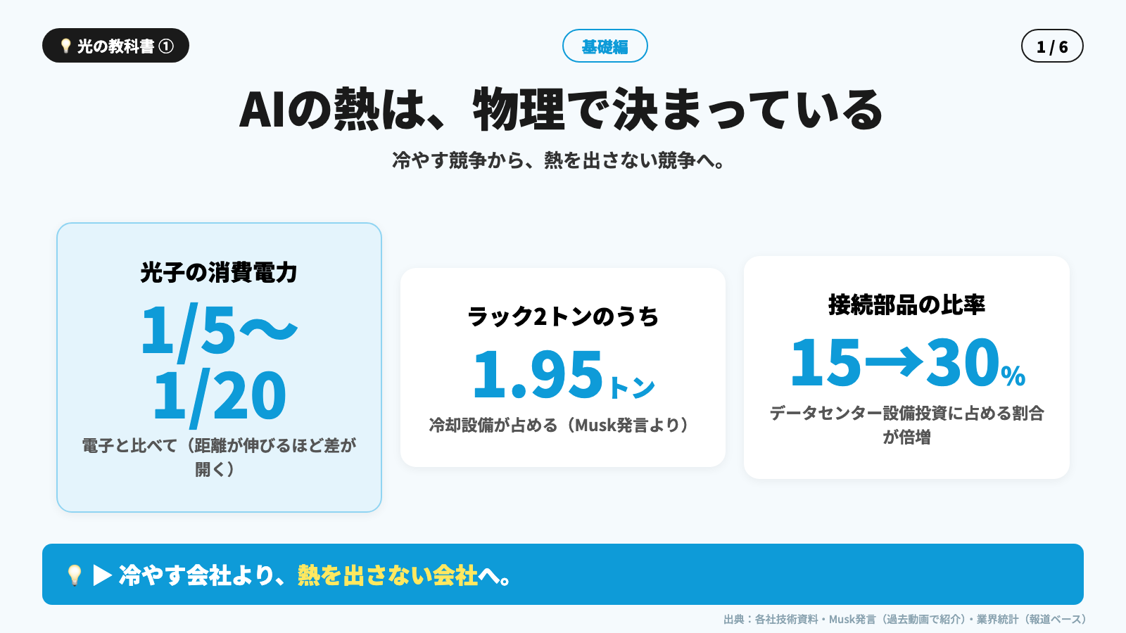 光の教科書 第1回 資料