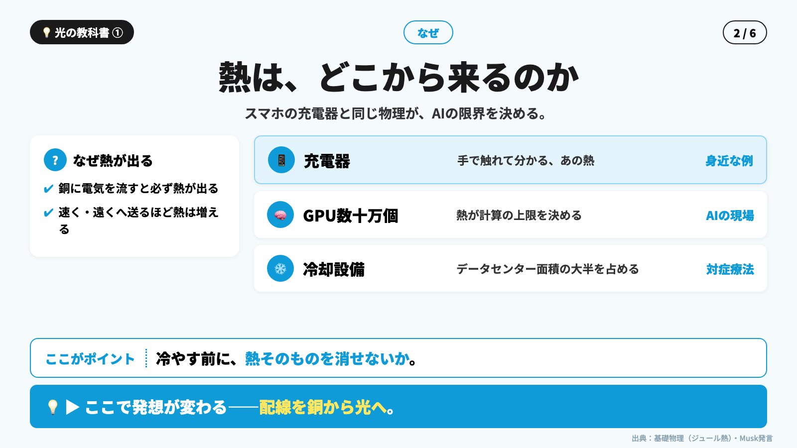 光の教科書 第1回 資料