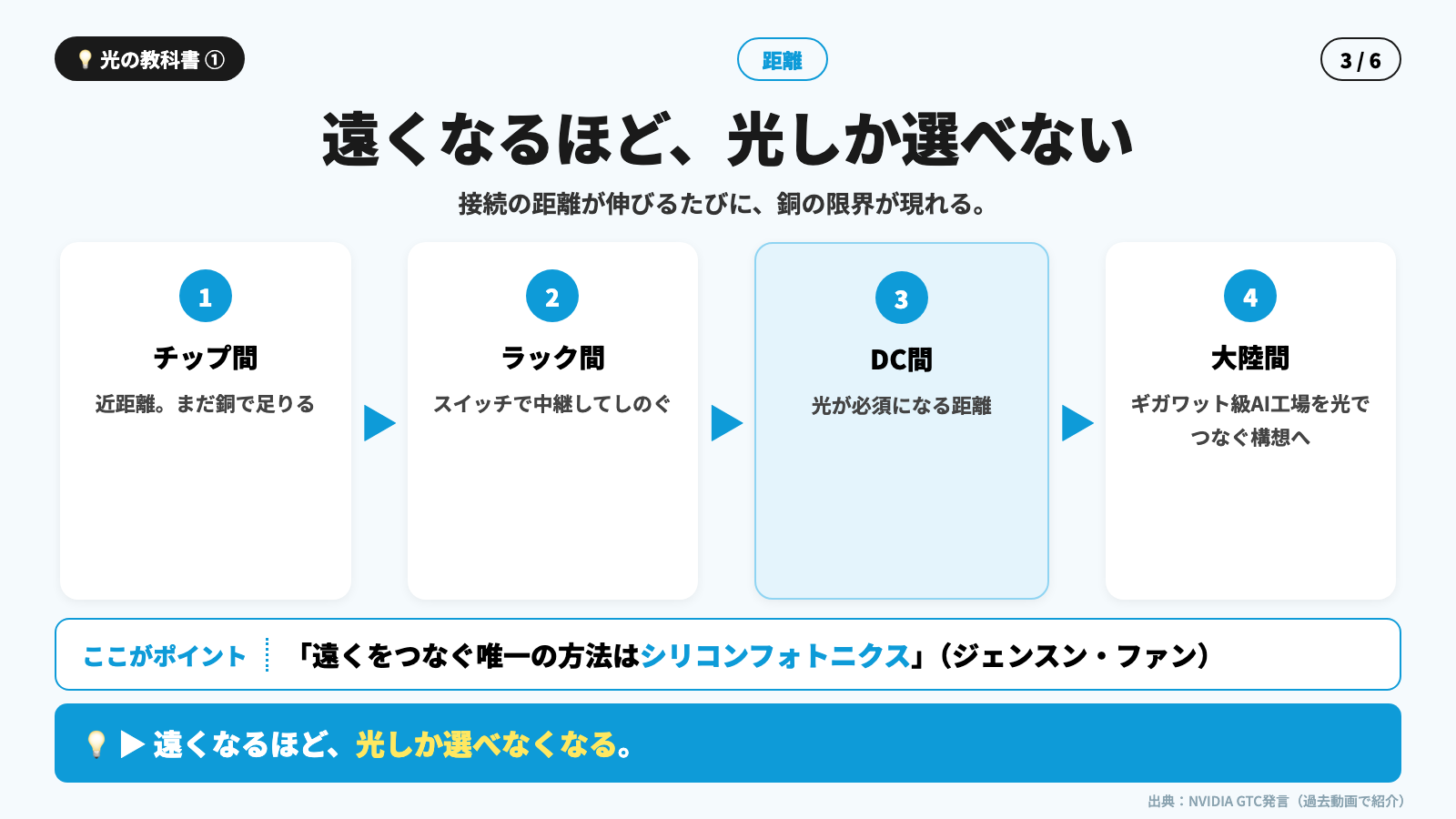 光の教科書 第1回 資料