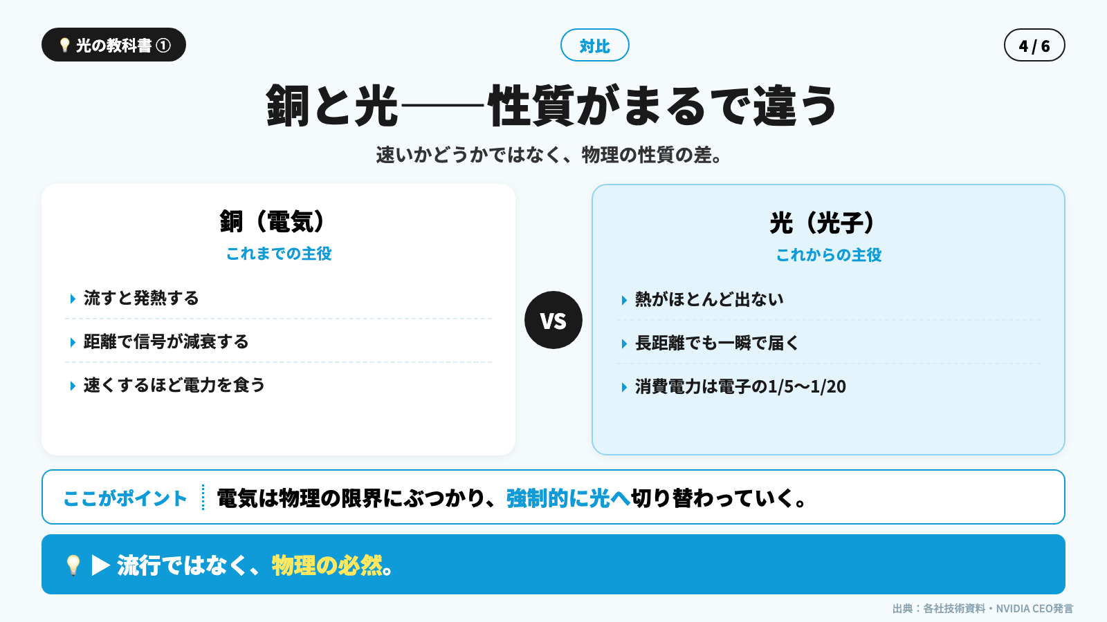 光の教科書 第1回 資料