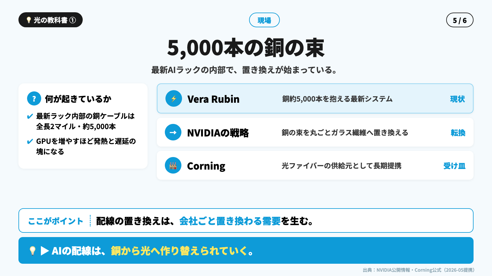 光の教科書 第1回 資料
