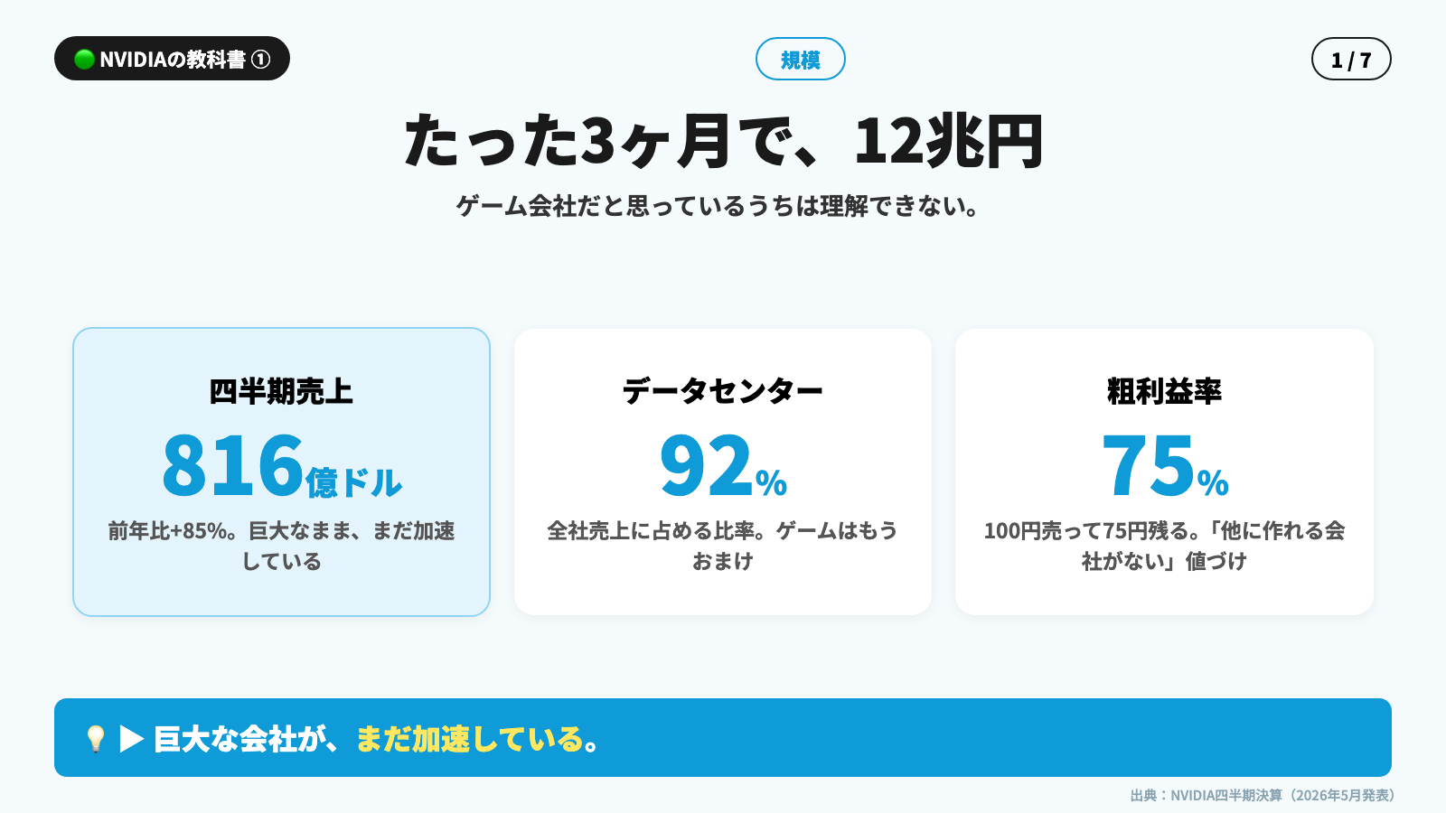 NVIDIAの教科書 第1回 資料