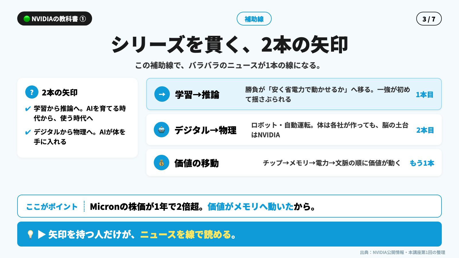 NVIDIAの教科書 第1回 資料