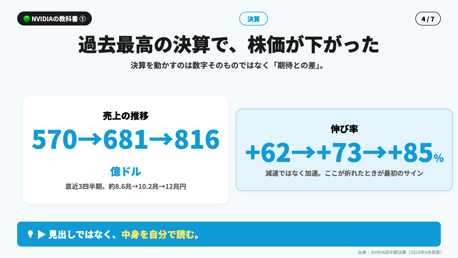 NVIDIAの教科書 第1回 資料